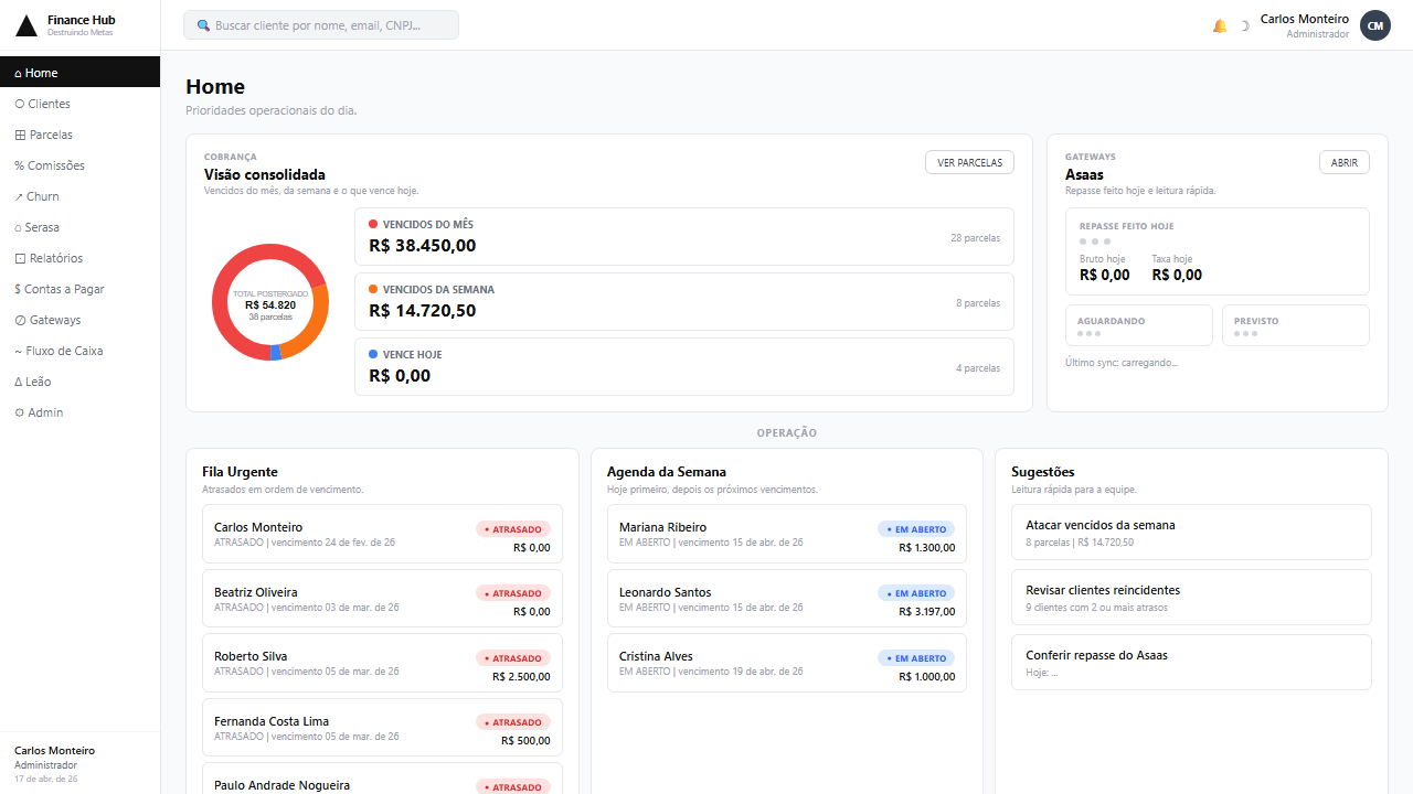 Visão geral financeira APRX