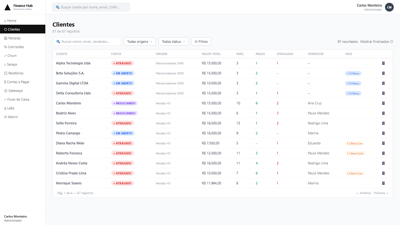 Fluxo de caixa previsto versus real