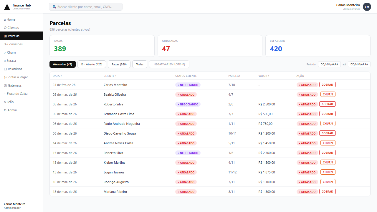 Carteira de clientes com priorização
