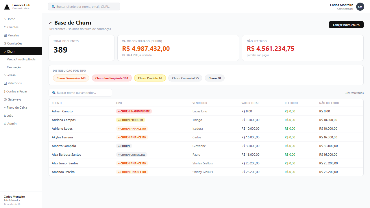 Churn financeiro categorizado