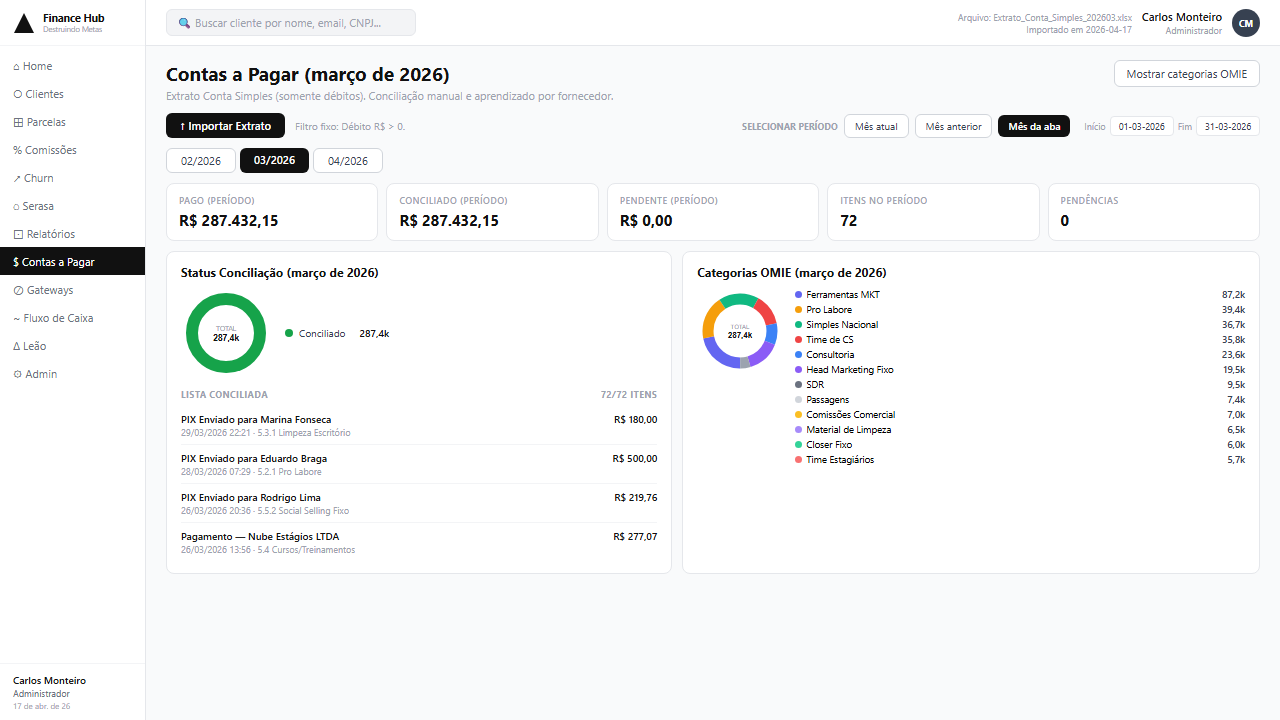Contas a pagar e conciliação