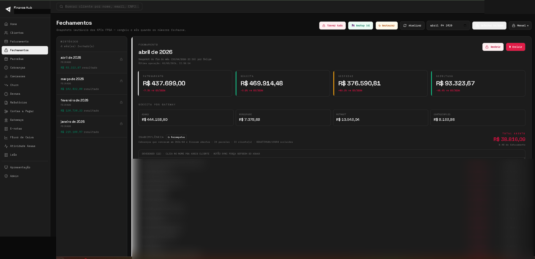 Fechamento mensal travado com receita por canal e inadimplência